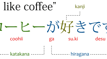 Sætning med hiragana, katakana og kanji
